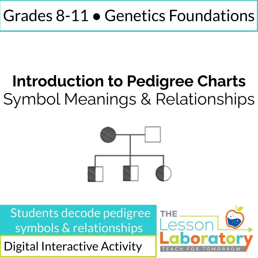 Pedigree Charts Introduction | Symbols and Family Relationships