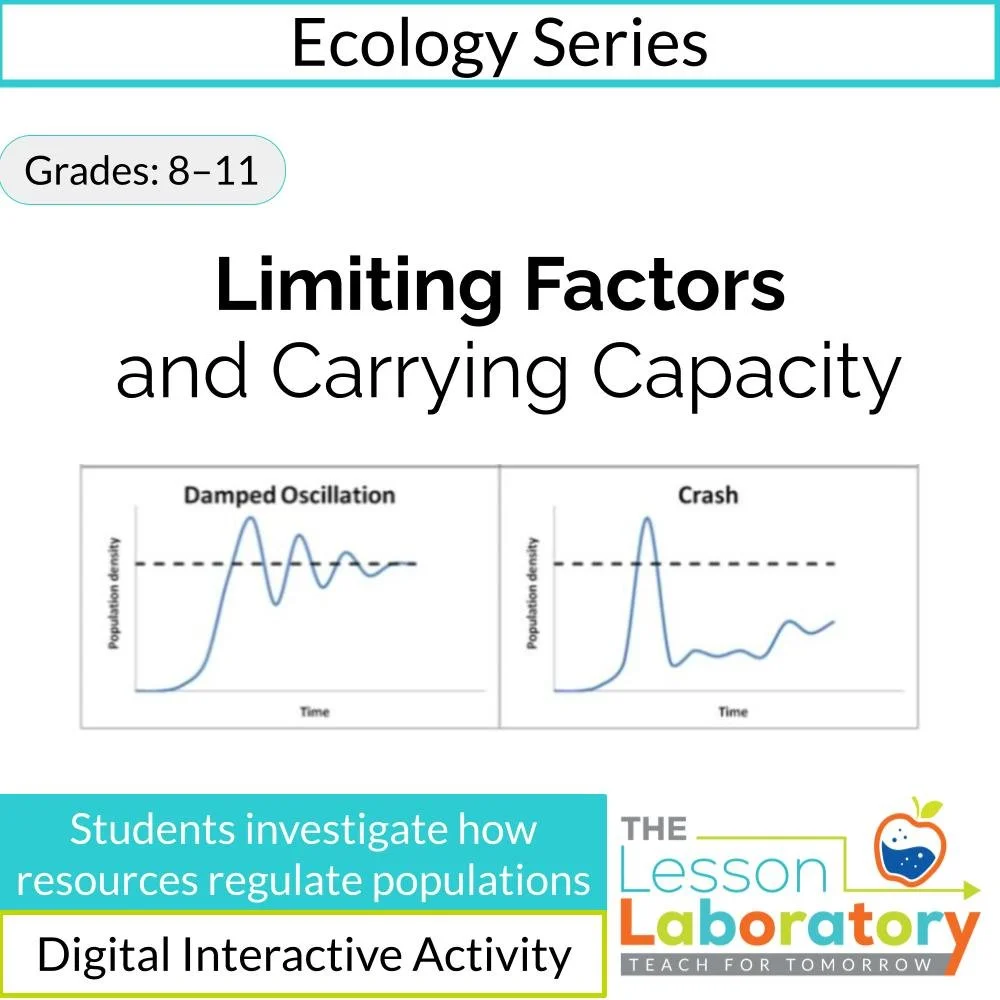 Limiting Factors and Carrying Capacity | Population Growth & Crash Digital Lesson