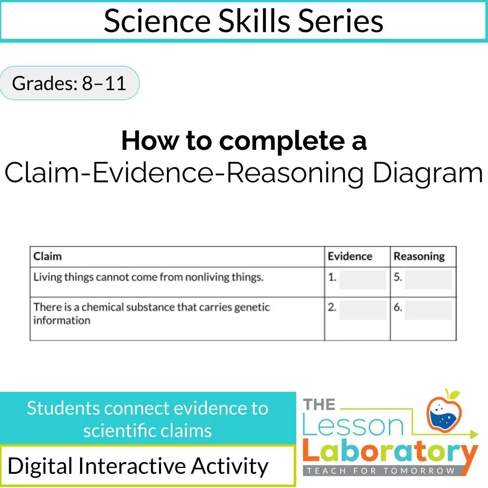 How to Complete a Claim–Evidence–Reasoning (CER) Diagram | Science Literacy Lesson