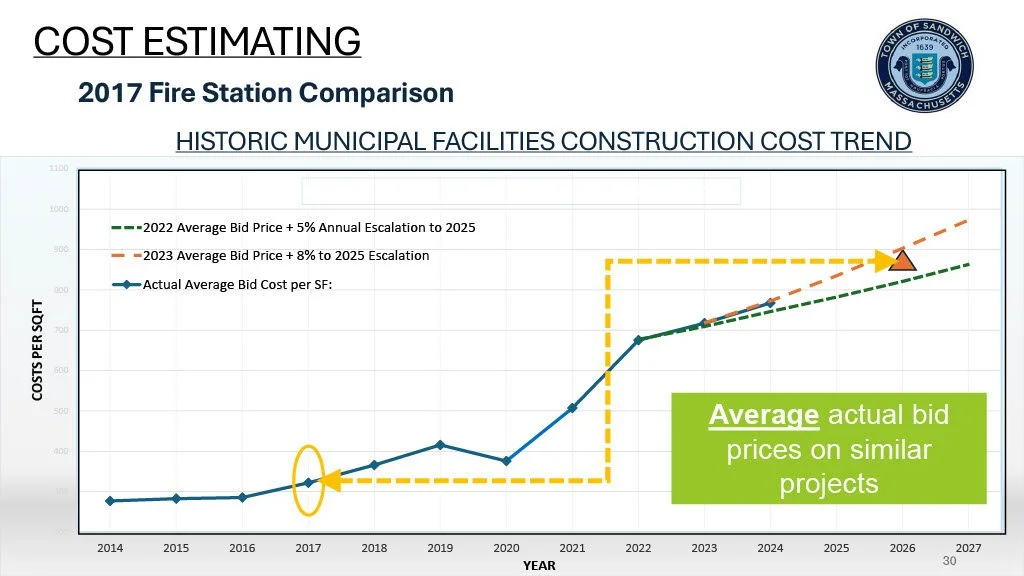 1758738844750-b5eab28f-6af7-477c-a08e-a6b48e05b63b2025 Finance Committee_30.jpg