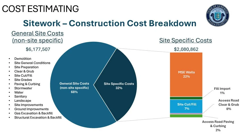 1758738844750-b5eab28f-6af7-477c-a08e-a6b48e05b63b2025 Finance Committee_36.jpg