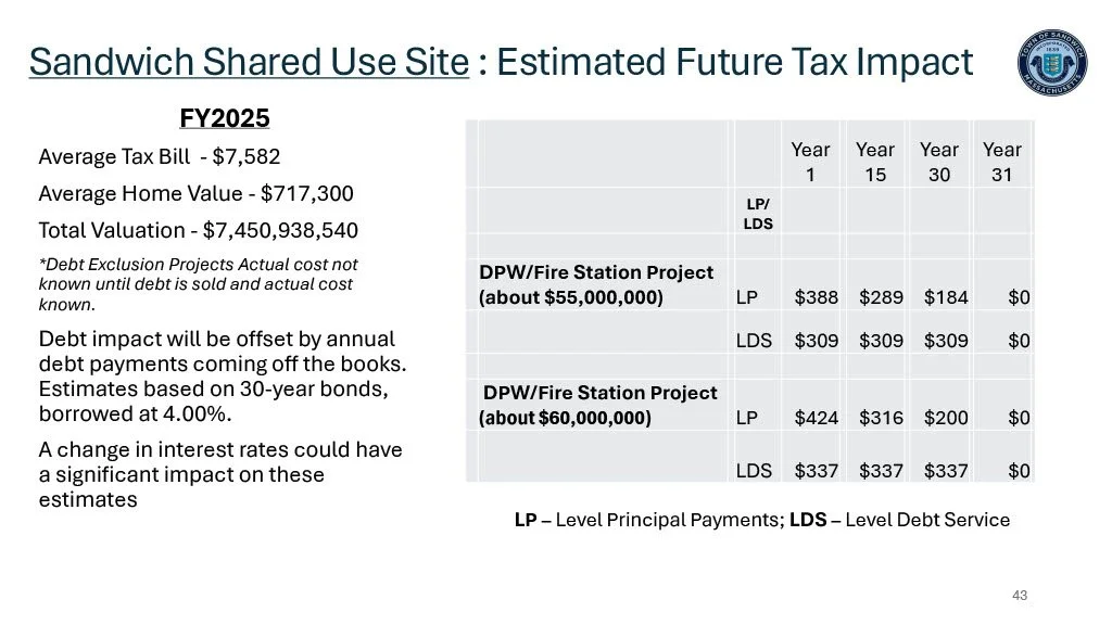 1758738844750-b5eab28f-6af7-477c-a08e-a6b48e05b63b2025 Finance Committee_42.jpg