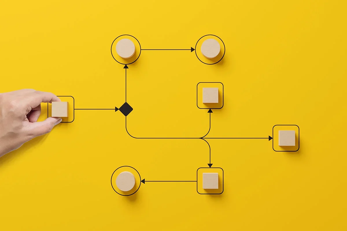 Visual representation of a customer journey flowchart with wooden blocks and arrows on a yellow background, illustrating how Customer journey research UK maps decision pathways, identifies key touchpoints, and optimises consumer experiences.