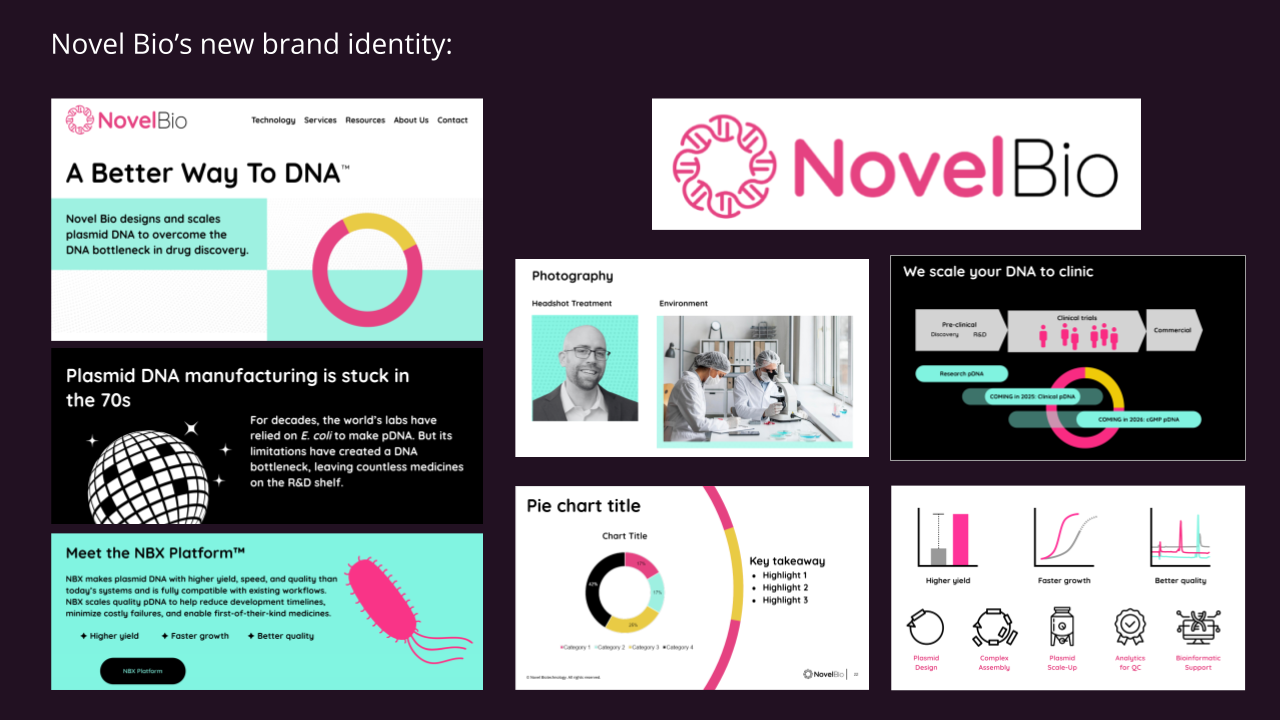 Novel Bio — Beakers & Chips is a brand marketing studio for science and ...