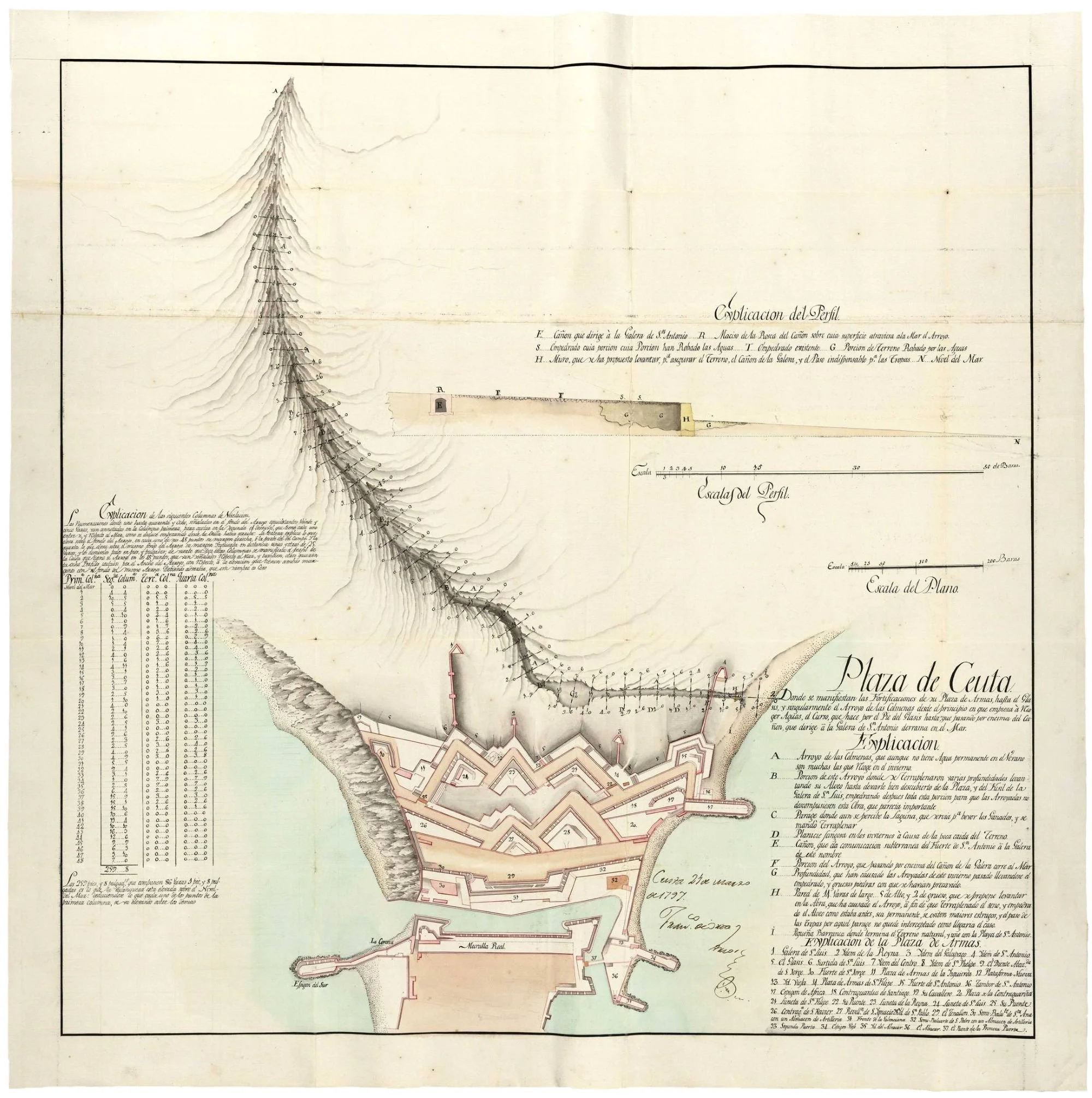 Ceuta_-_Plaza_de_Ceuta_-_Plan 1797.jpg