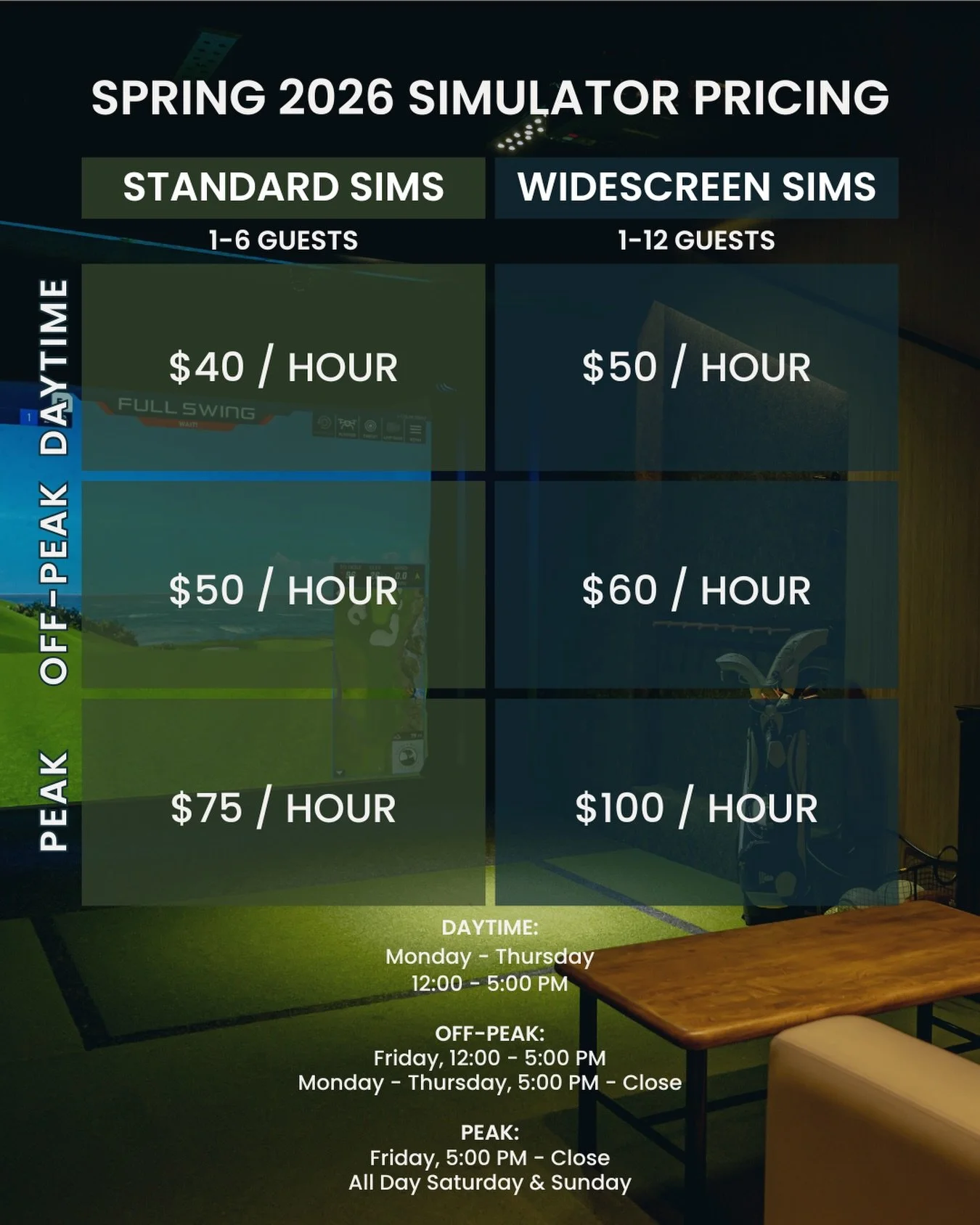 Some good news for your golf chat📱
Meet our new (lower) sim prices, here just in time for spring.⛳️ Same great bays, same perfect smashburgers waiting after your round, better hourly rates 😎 Grab a bay at the link in bio &mdash; we&rsquo;ll meet yo