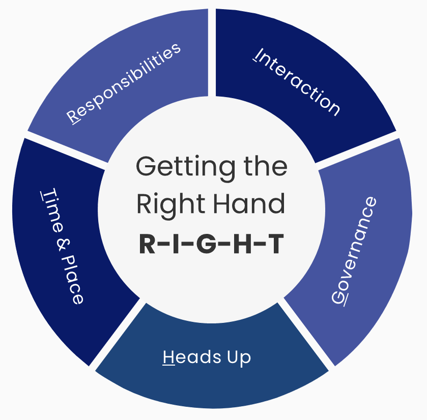 Practical PhD
