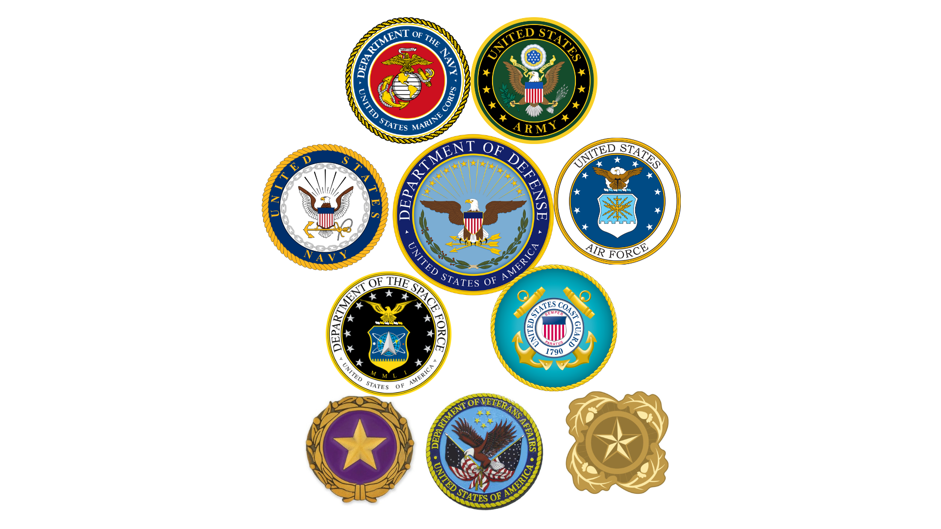 The Hidden Costs of Service: