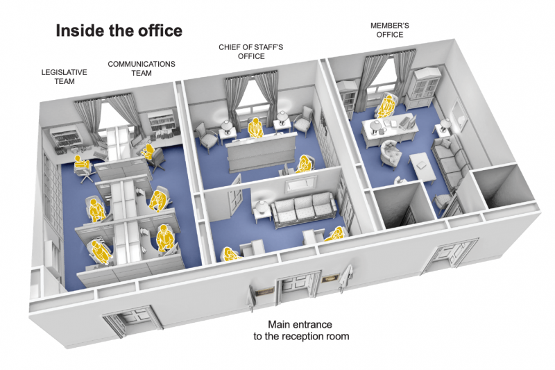 How To Make a Congressional Office Actually Pay Attention