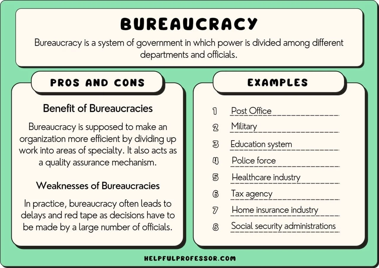 Civilian Bureaucracy 101