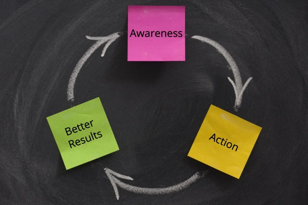 Awareness vs. Action