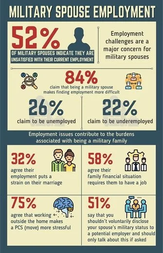 Military Spouse Employment: How Do We Make the Revolutionary Changes Needed to Support Them?