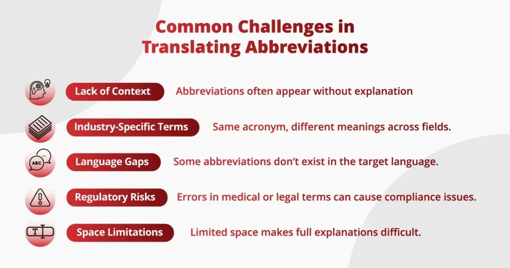 Speaking Civilian: Translating Acronyms Without Sounding Like a Pentagon PowerPoint