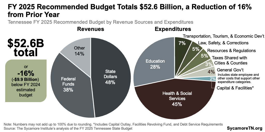 Federal Budget Basics