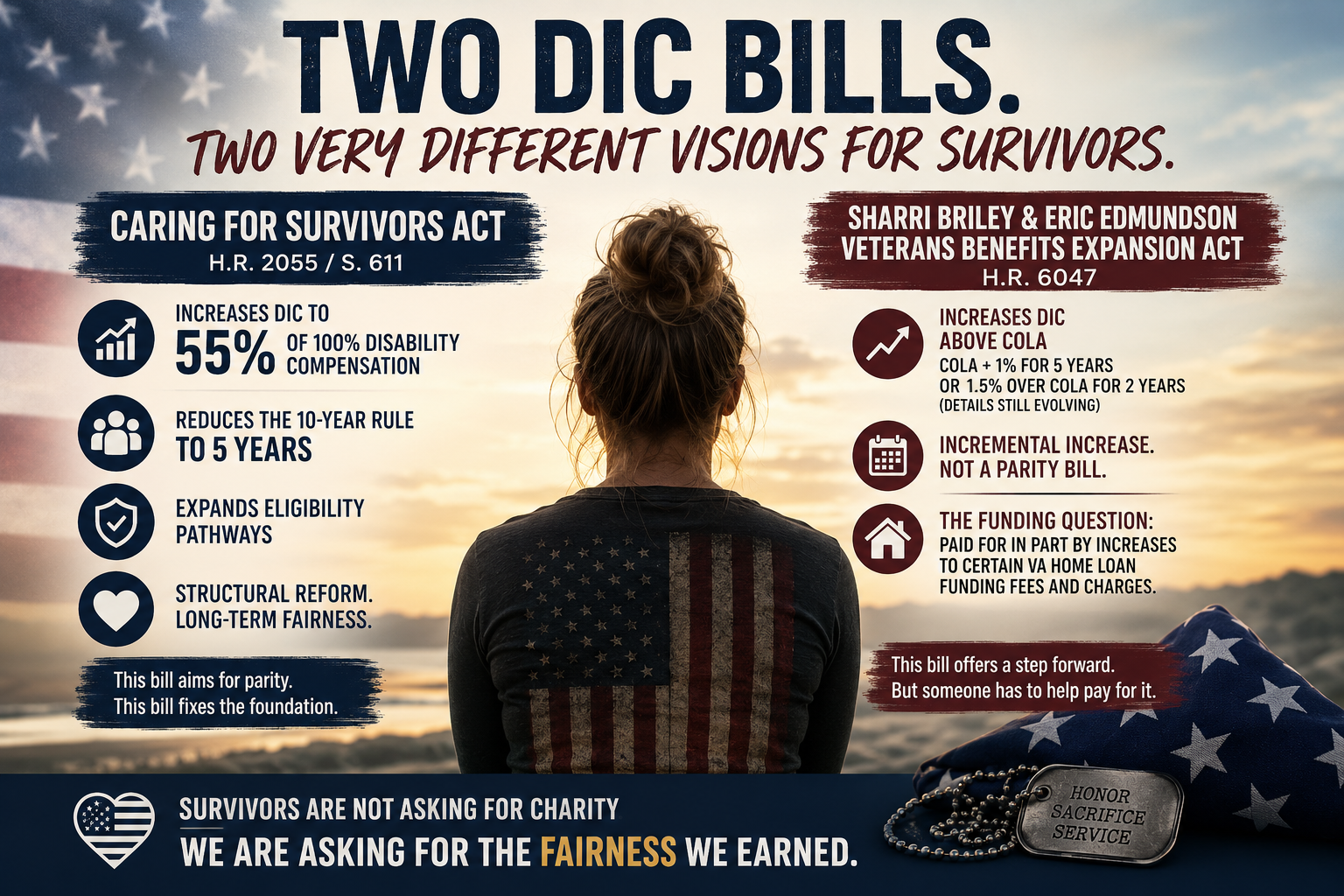 Two DIC Bills. 