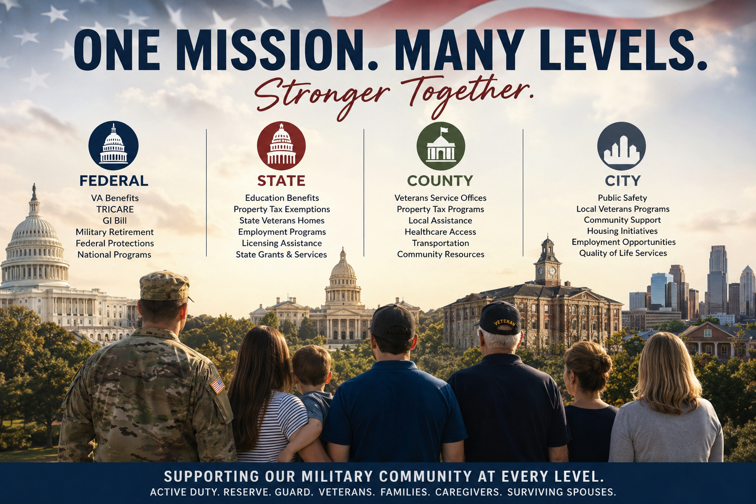 The Military Community Lives in States, Counties, and Cities, Not Just Washington