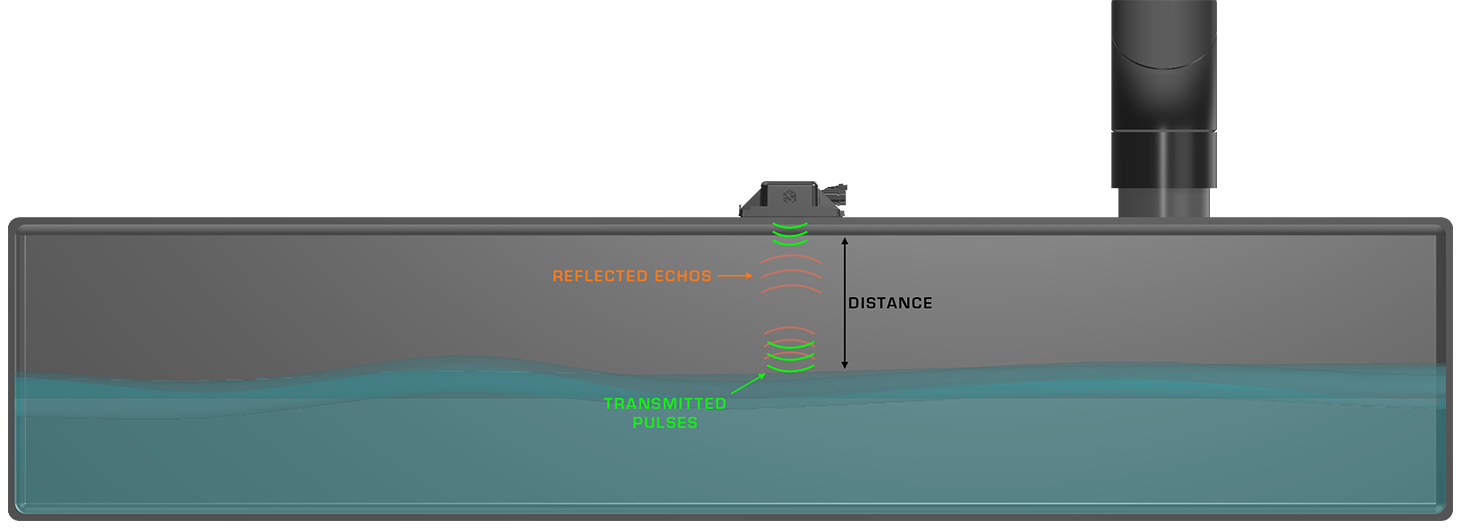 Diagram of an radar sensor measuring water level, showing transmitted pulses, reflected echoes, and distance measurement.