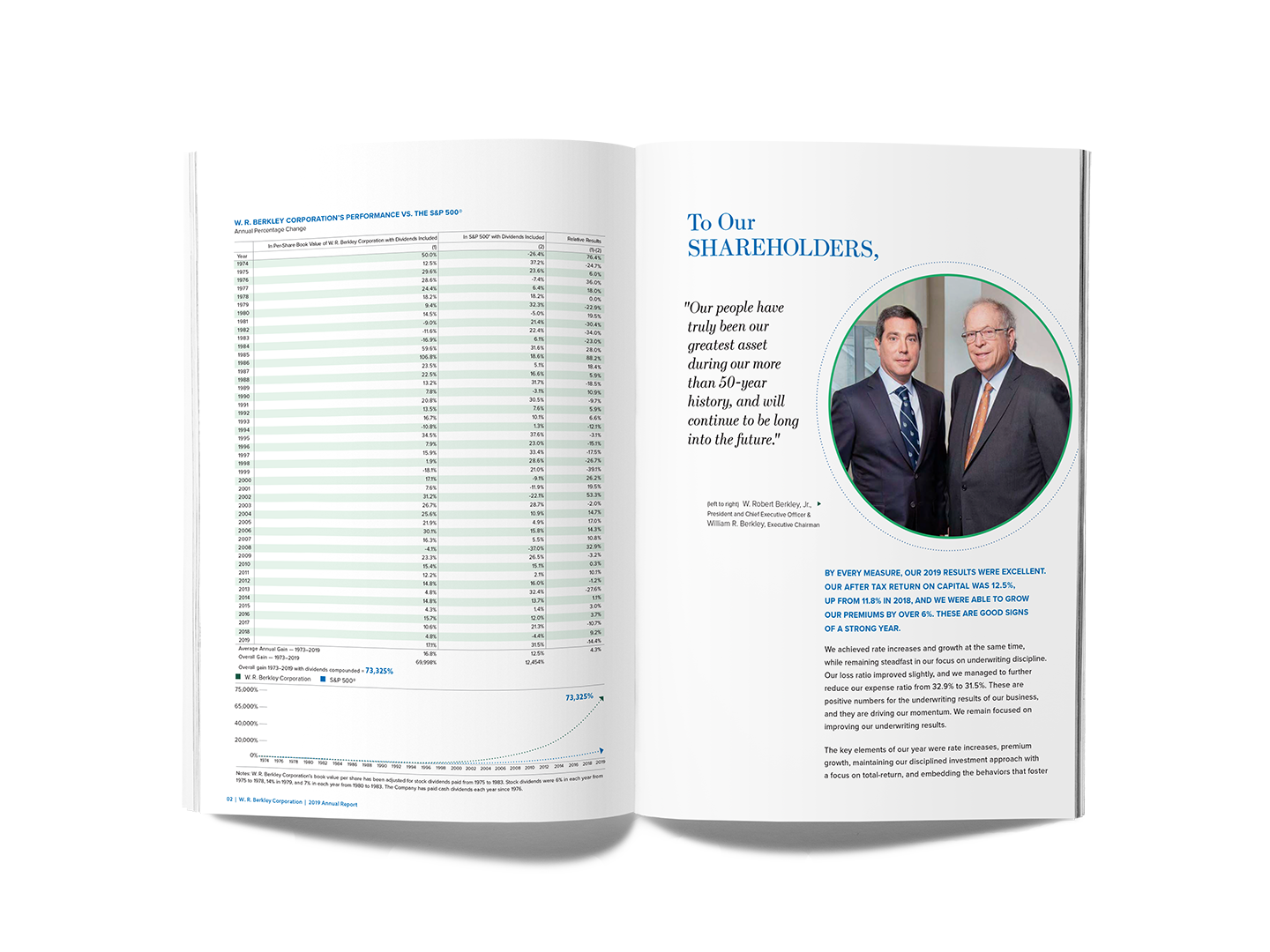 Berkley-odd shape mock-up-spread 1.png