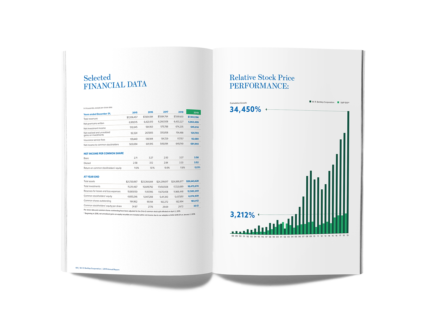 Berkley-odd shape mock-up-spread 3.png