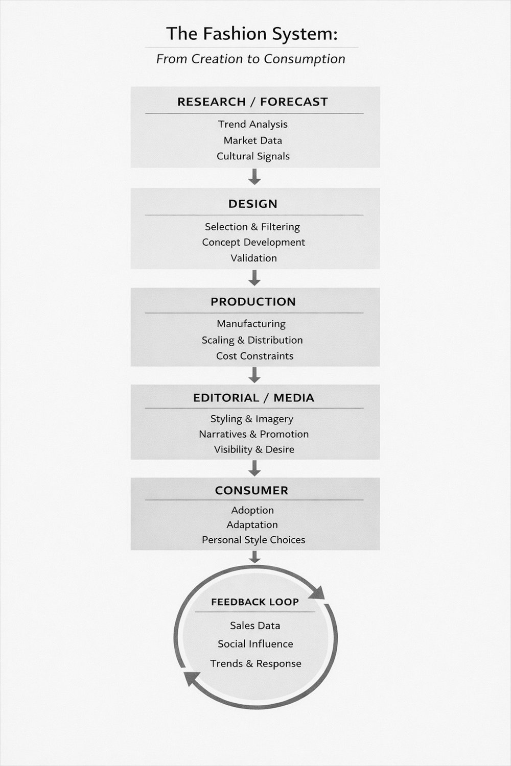 How Fashion Shapes Identity: The Hidden System Behind Personal Style — ELS