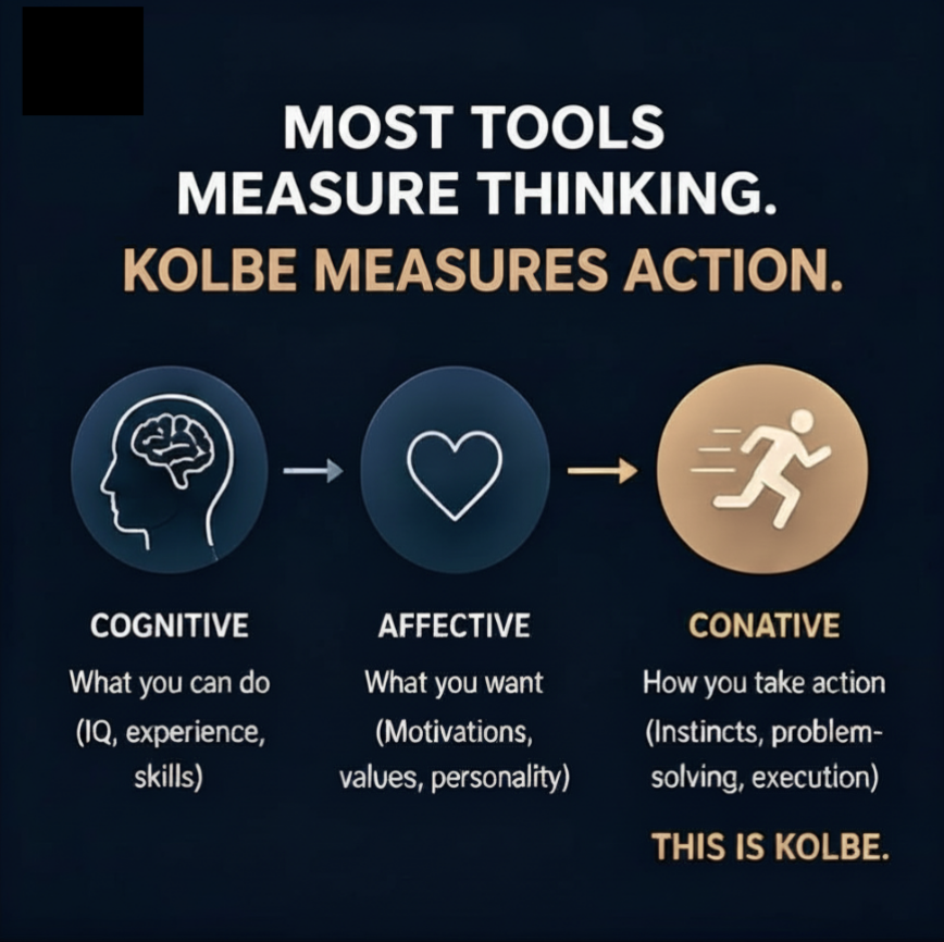 What Is the Kolbe Index? Why Leadership Fit Drives Execution