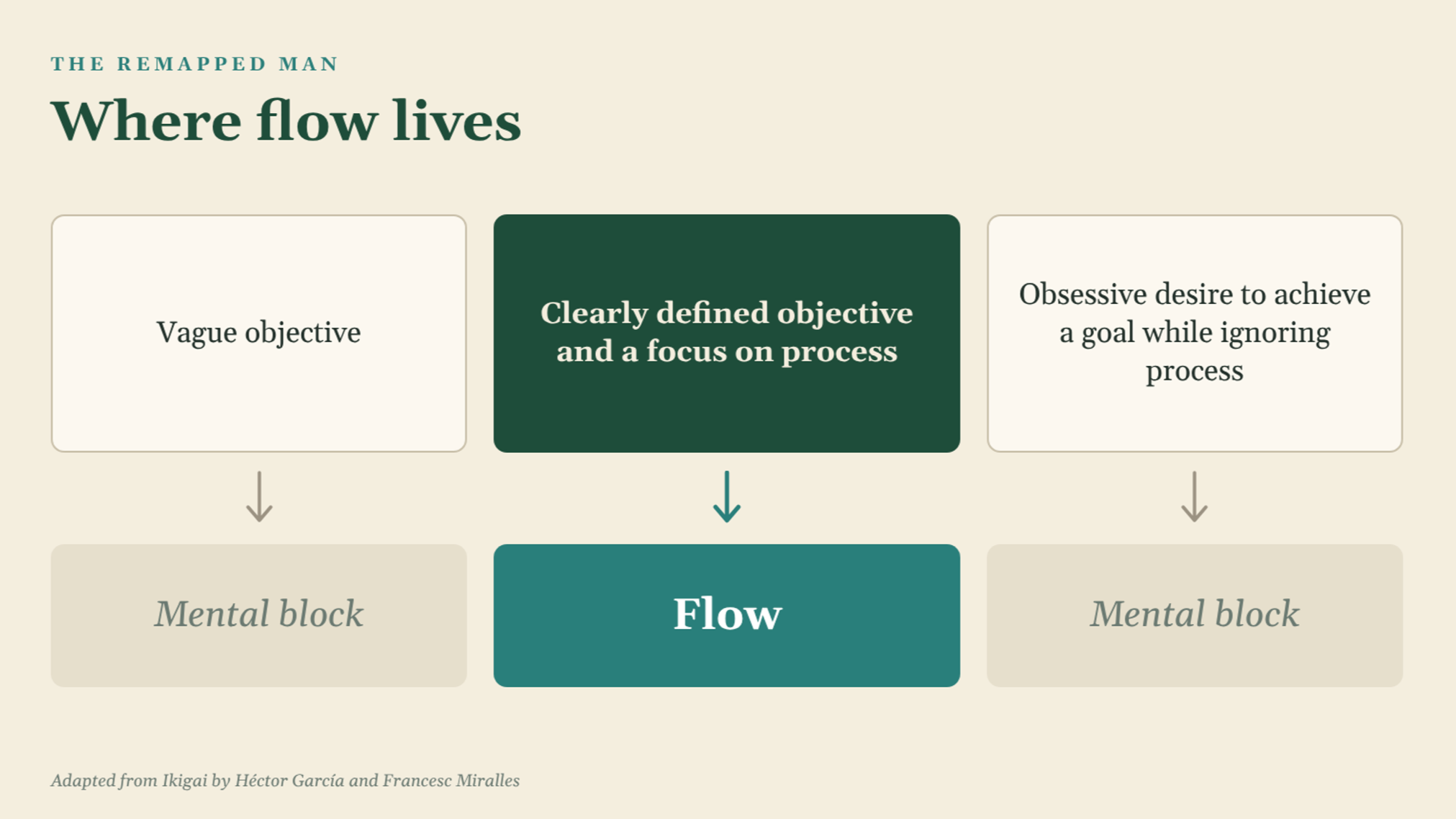 Half Here, Half Somewhere Else - Why multitasking doesn't work, and what it quietly does to the man you are