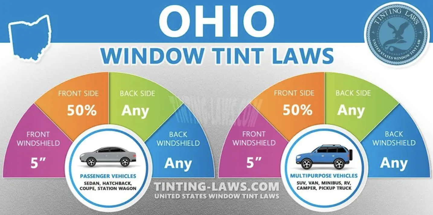 Ohio Matrix Ohio Tint Laws — Tint Matrix
