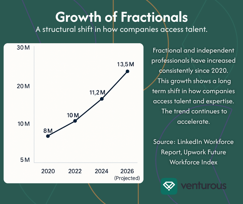 The Fractional Work Trends Defining the New Year&nbsp;