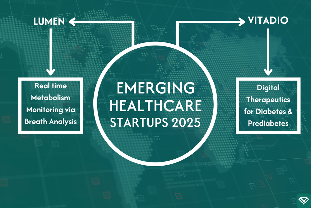 Top 10 Healthcare Startups Transforming the Industry in 2025 — Venturous