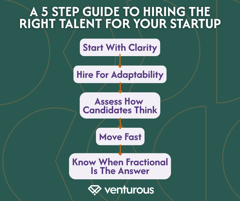 The 5-Step Guide to Hiring the Right Talent for Your Startup — Venturous