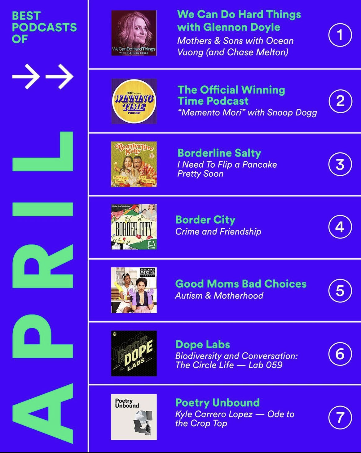 Social: @SpotifyPodcasts "Best of" April 2022 Monthly Post