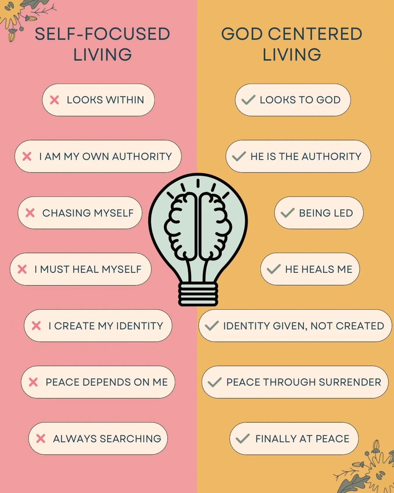 I&rsquo;ve lived both ways&hellip; one left me exhausted, the other set me free. I 10/10 DO NOT recommend trying to be your own god. God at the center isn&rsquo;t restriction, it&rsquo;s where freedom actually begins!

I still catch myself trying to 
