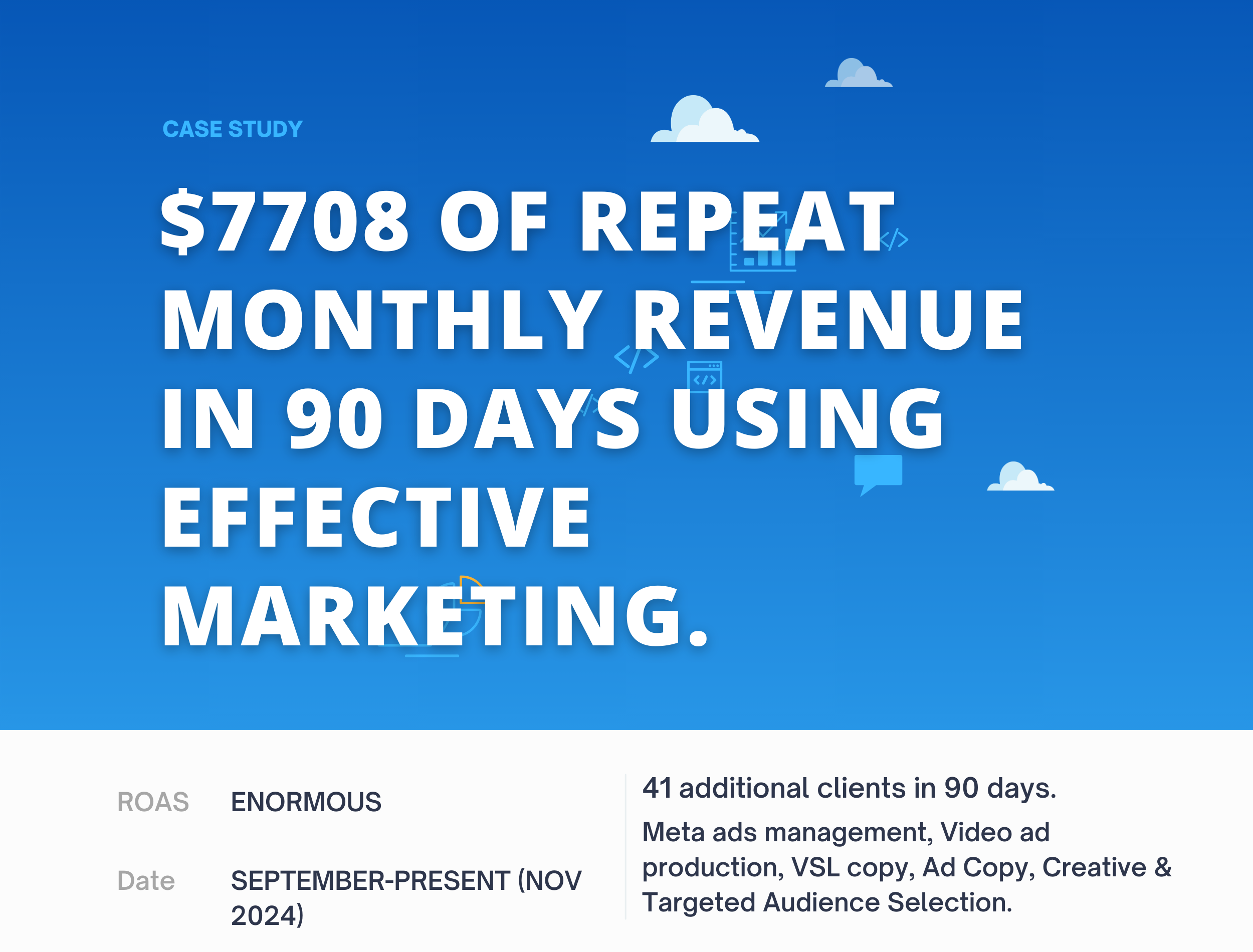 $7708 of repeat monthly revenue added to my client’s business in 90 days using effective marketing.
