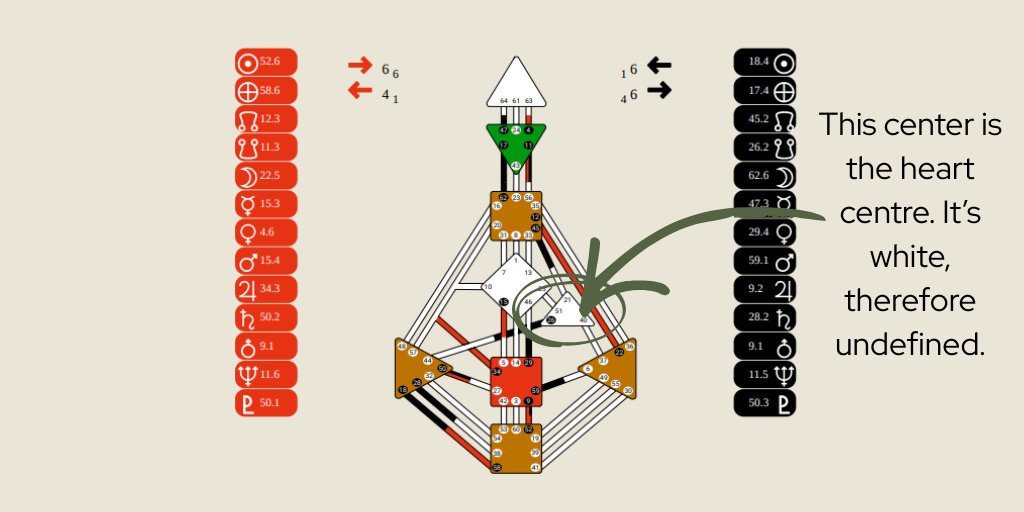 Undefined Heart Centre Human Design Bodygraph