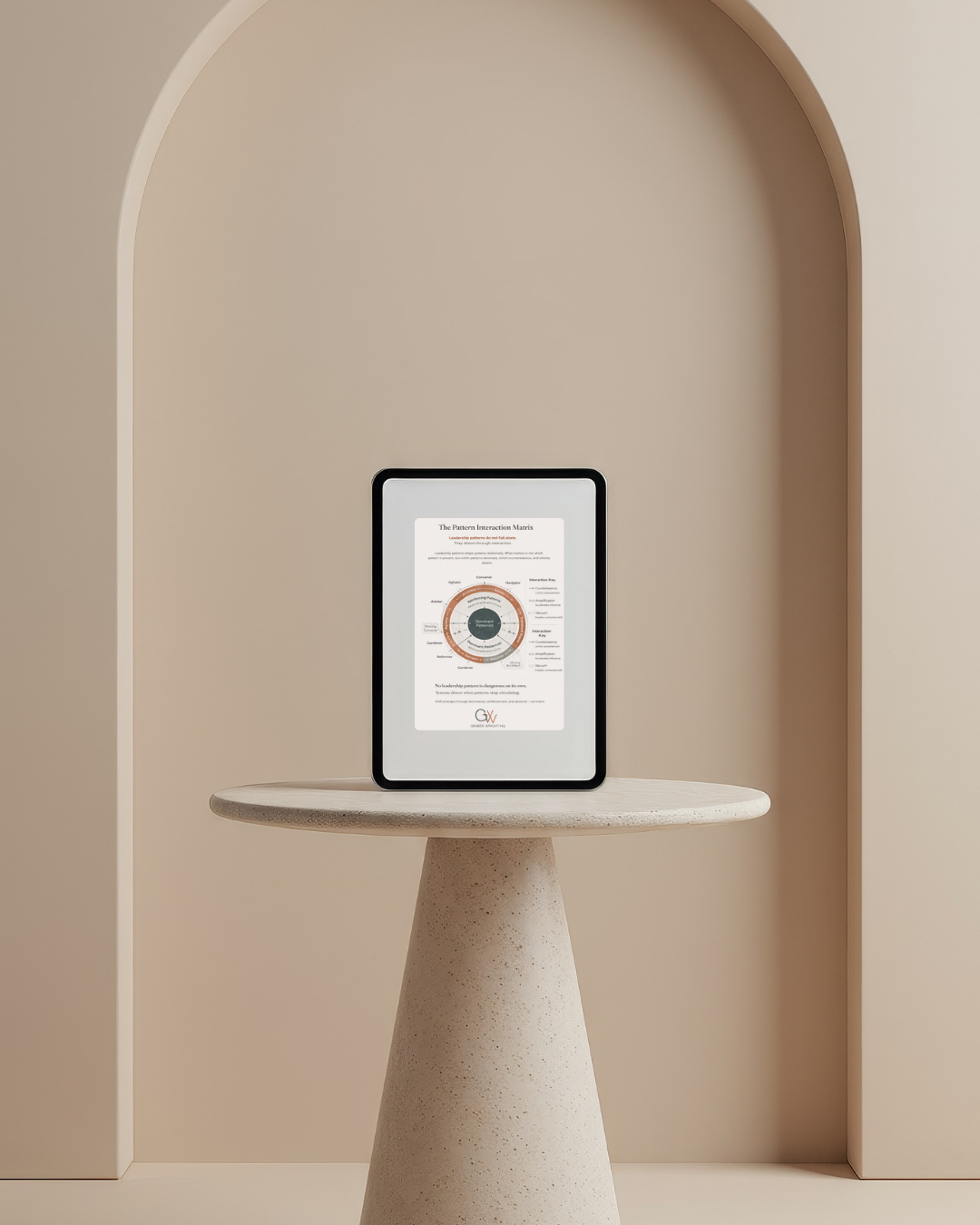An iPad displaying a diagram titled 'The Pattern Interaction Matrix' on a round, textured, beige pedestal table in a neutral-toned room with an arched alcove.