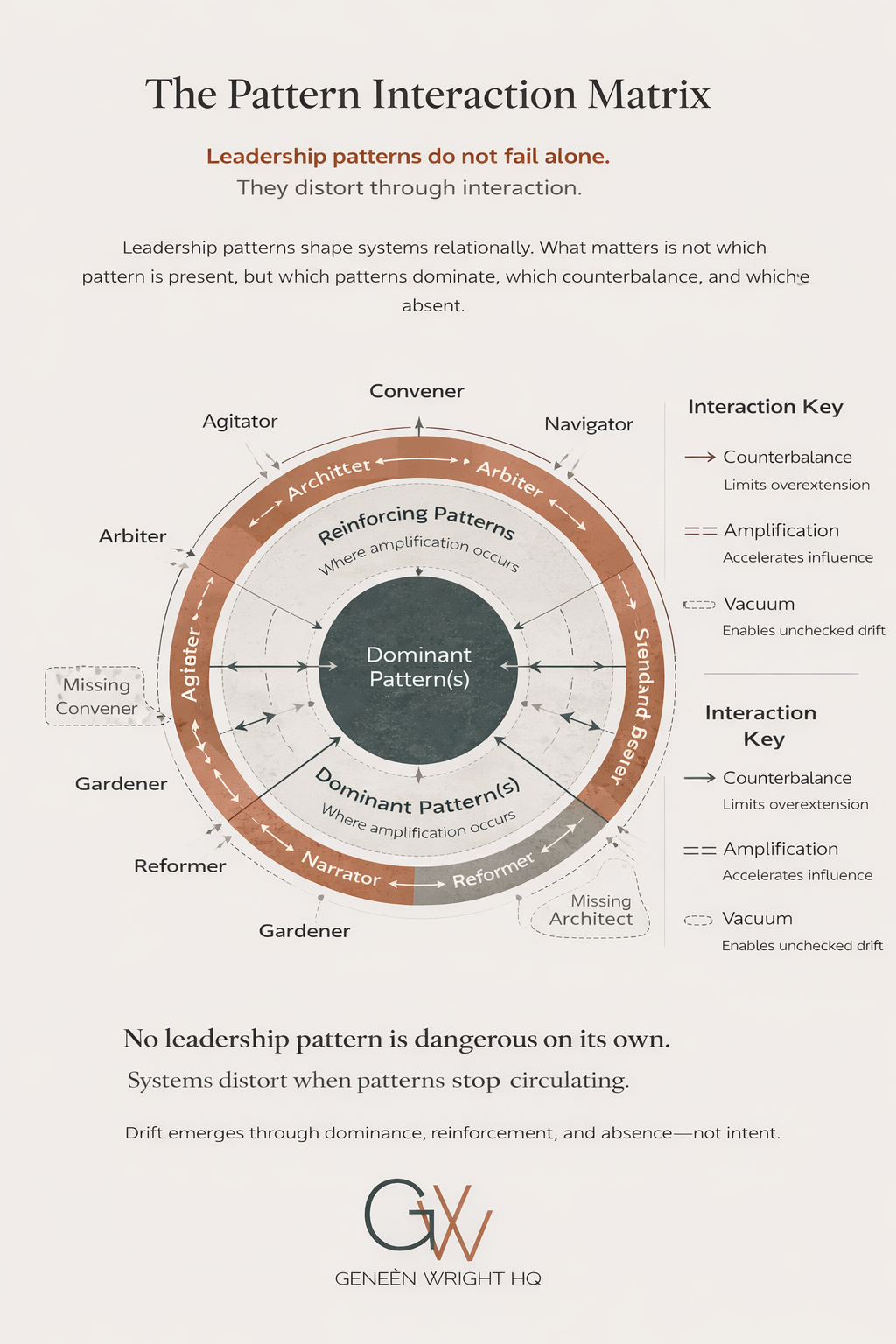 Pattern Interaction Matrix.png