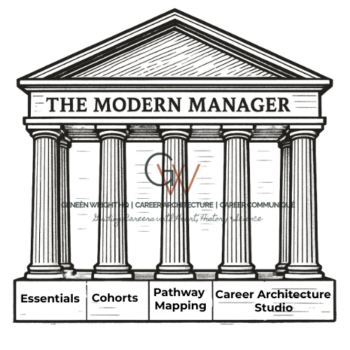 A black and white logo of a building with columns and a triangular pediment, with the text 'The Modern Manager' inside the pediment. The logo also features a quote: 'The future depends on what you do today.'