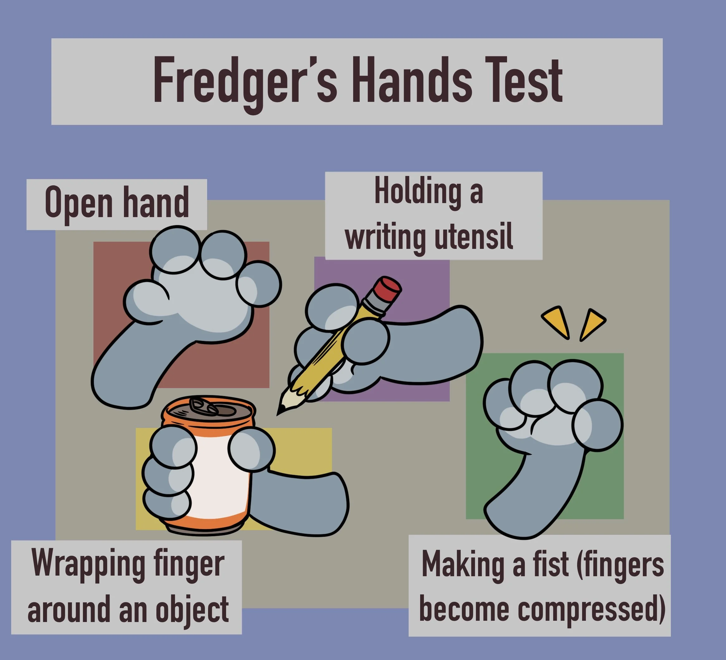 Fredger's Hands Test
