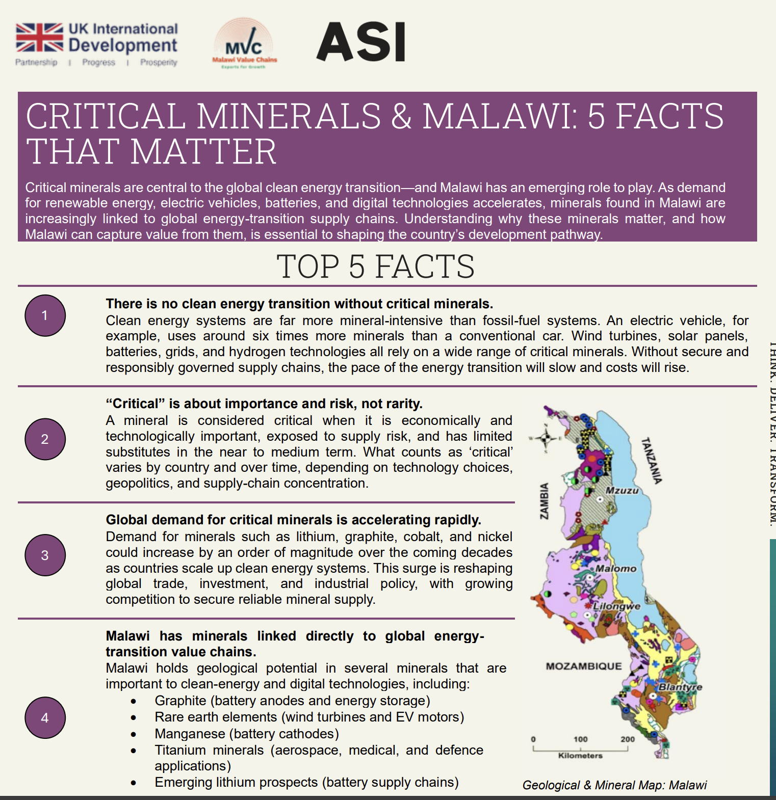 Critical Minerals and Malawi: 5 Facts That Matter