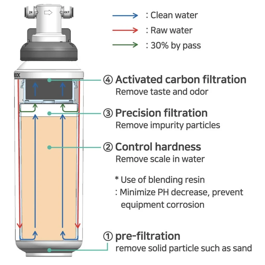 microfilter-fluux-ien-1500-ion-exchange-filter-cartridge-mf-ien1500-9737824.webp
