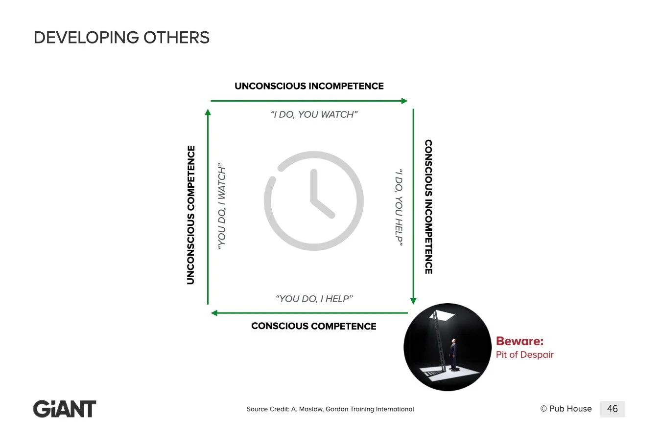 Are You Equipping Your Team to Succeed? — Khaki Consulting