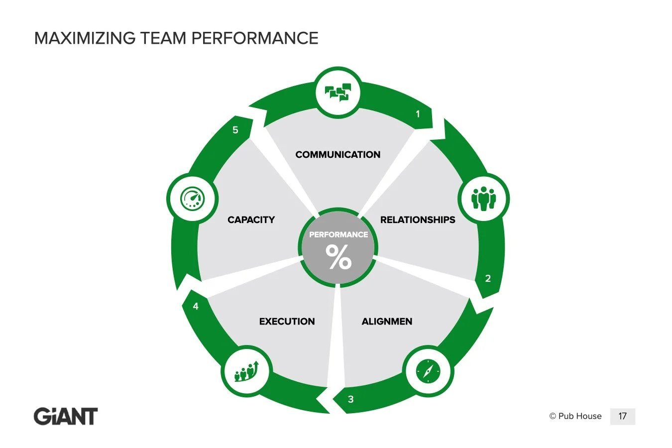 Don’t Skip Steps That Build Real Performance — Khaki Consulting
