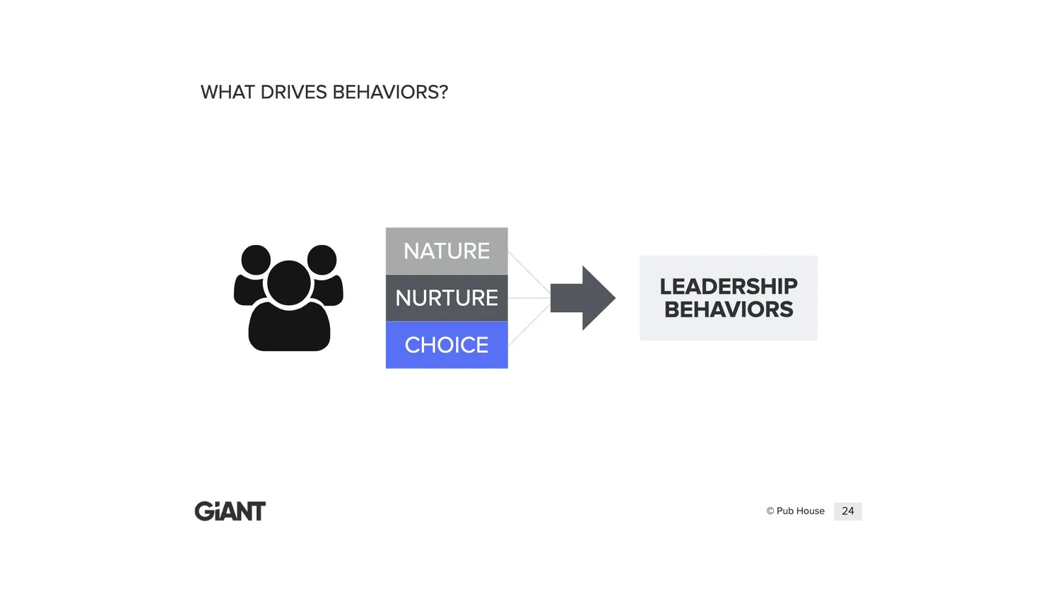 What Really Drives Your Behavior? — Khaki Consulting