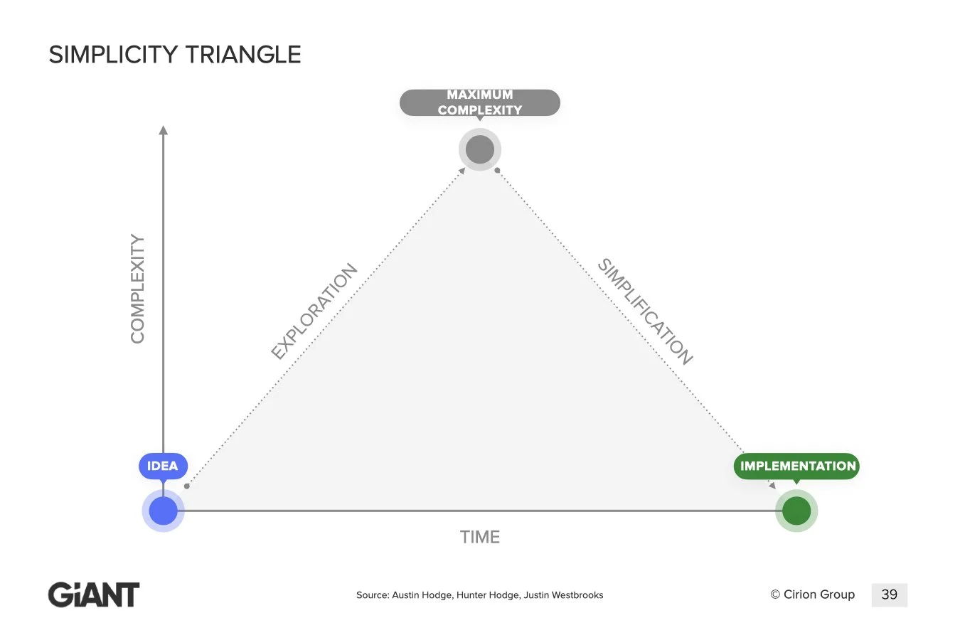 When New Ideas Cost You