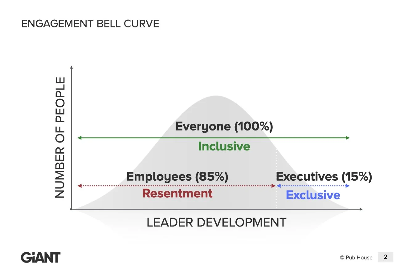 Who Is Leadership Development Really For?