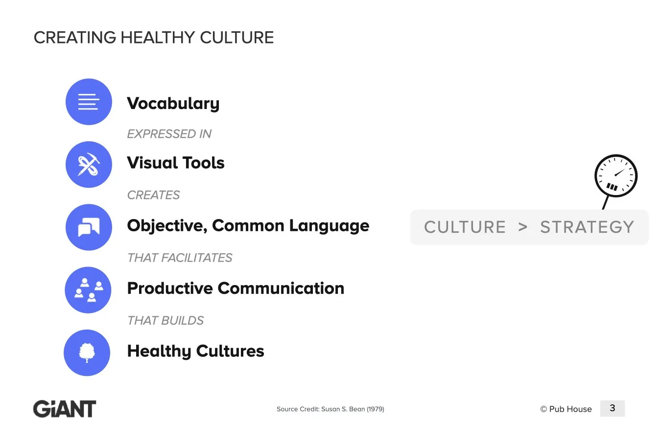 Why Leadership Books Do Not Create Healthy Culture