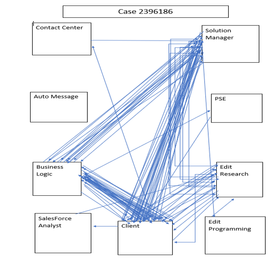 Tired of giving great ideas at work but no one is listening?