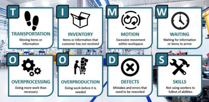 Waste Identification (TIMWOODS)