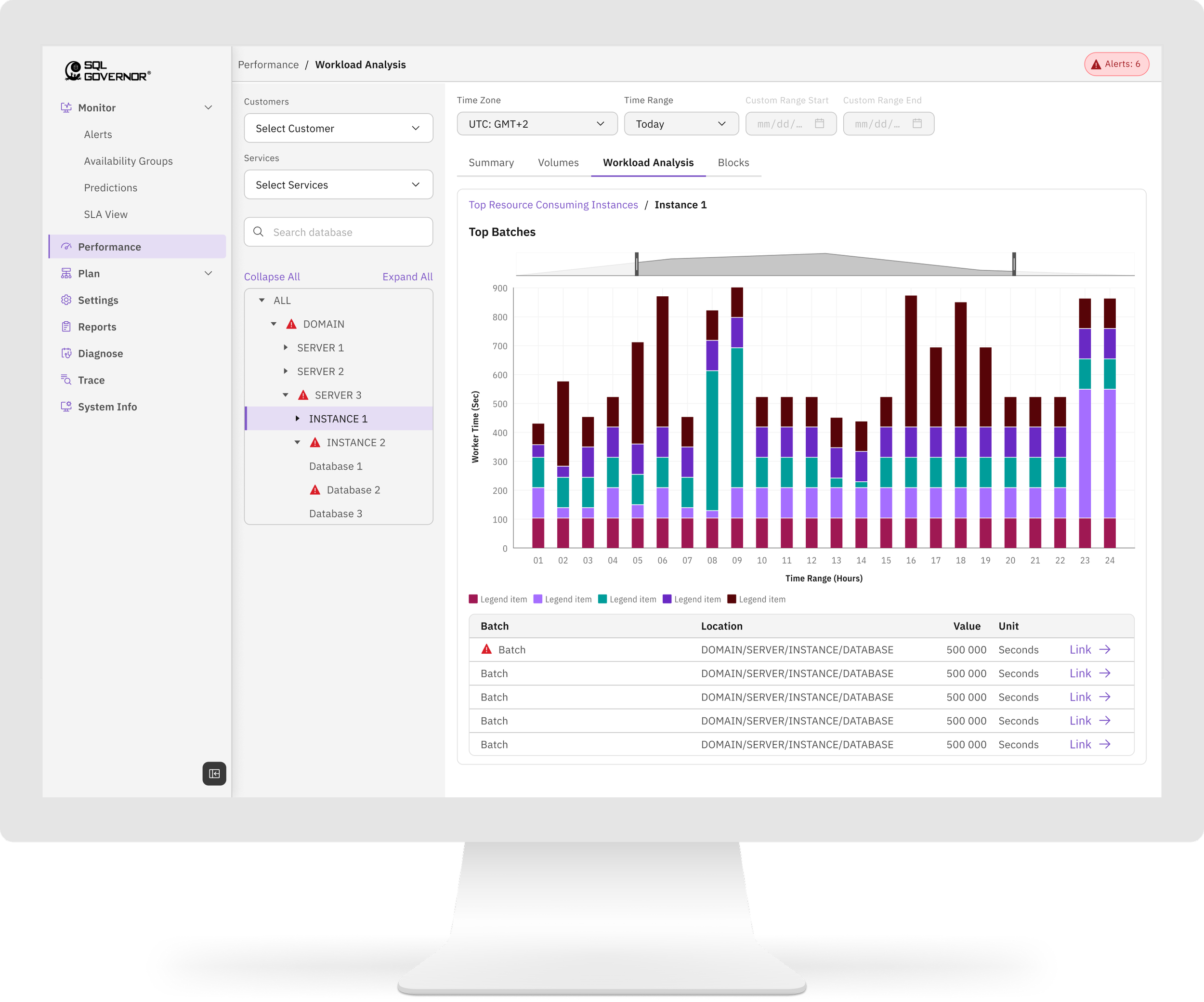 Performance Dashboard