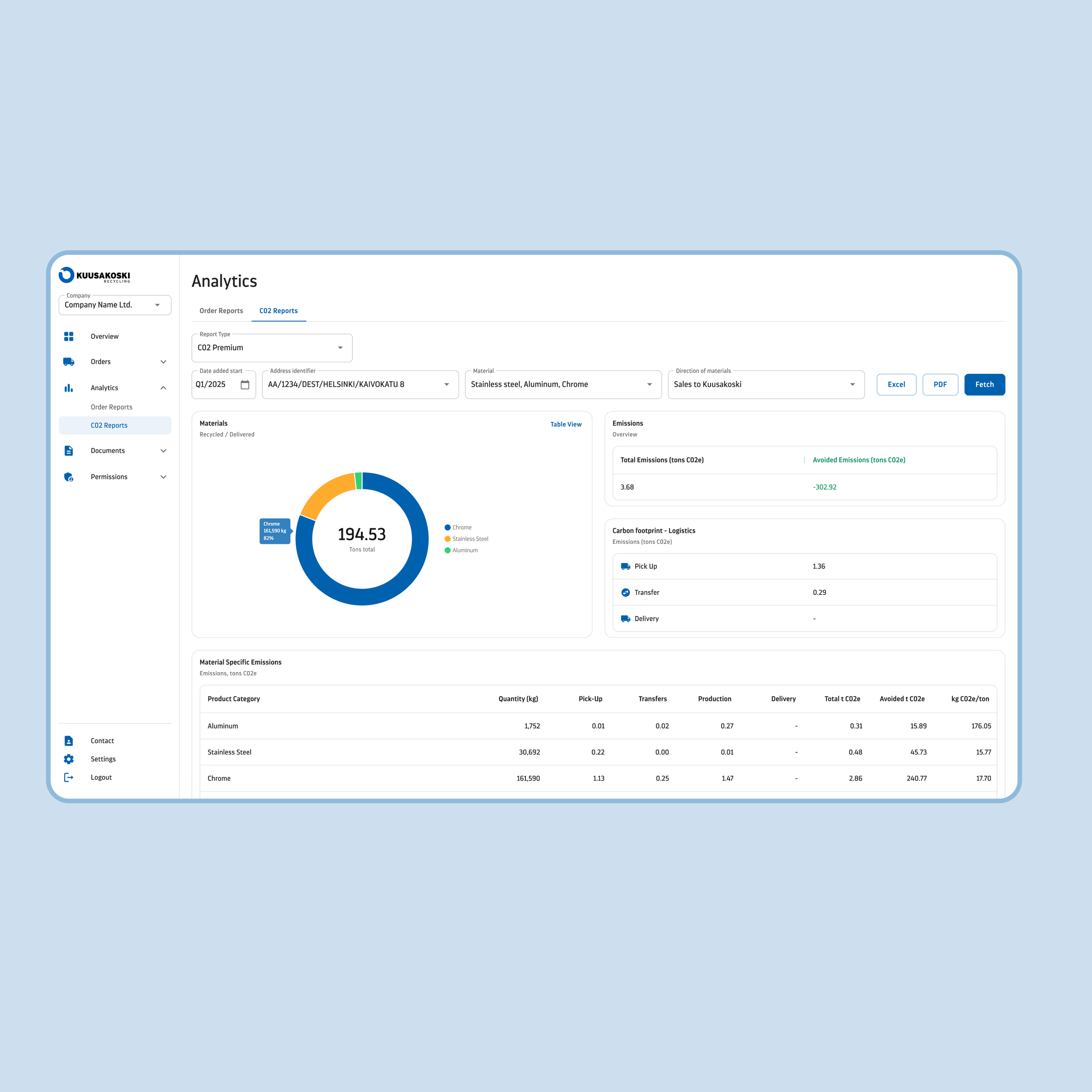 Customer Portal - Analytics